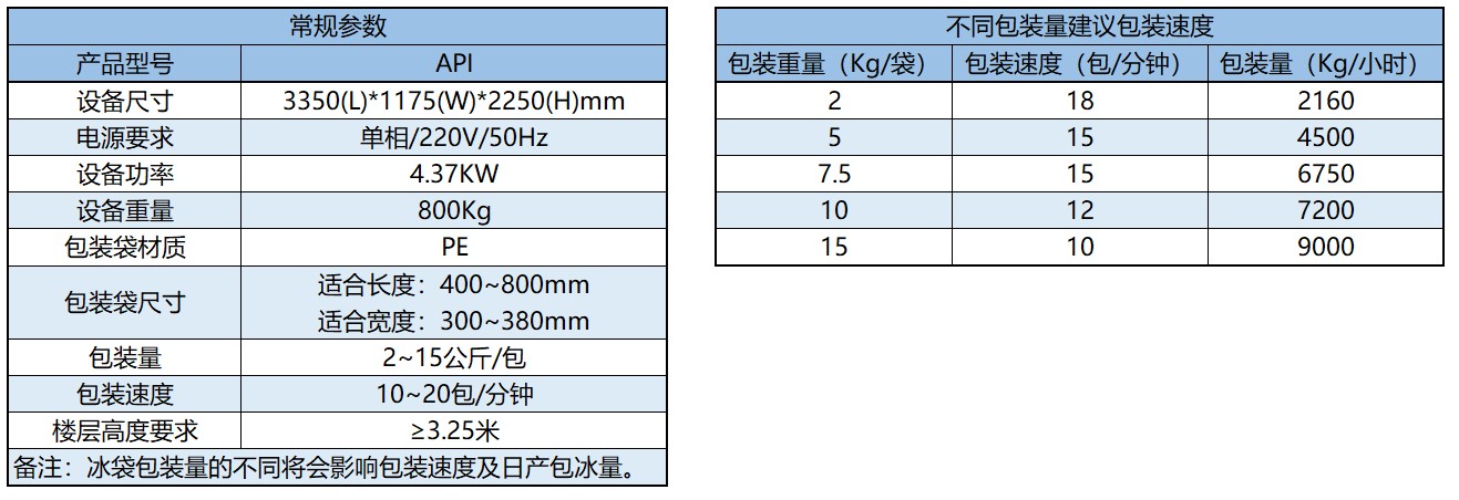 全自動冰粒包裝機參數