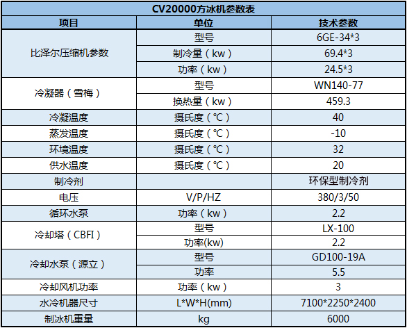 CV20000方冰機參數