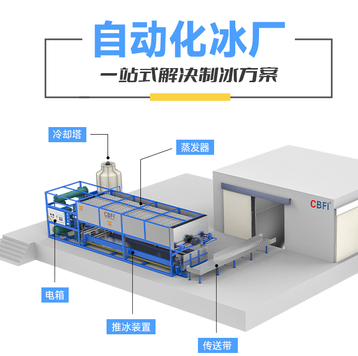 技術(shù)創(chuàng)新與環(huán)保理念