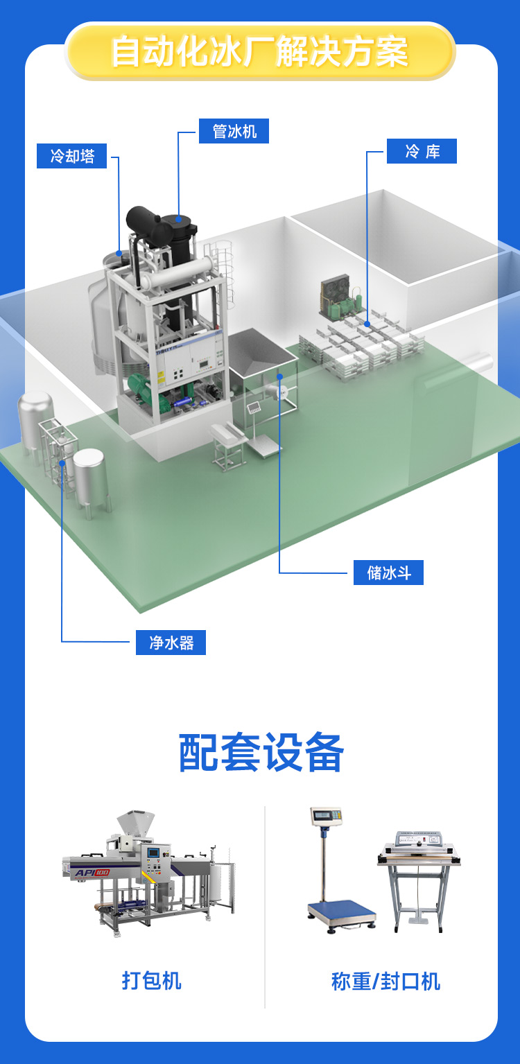 自動(dòng)化工程解決方案