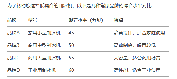 不同品牌制冰機(jī)的噪音對(duì)比